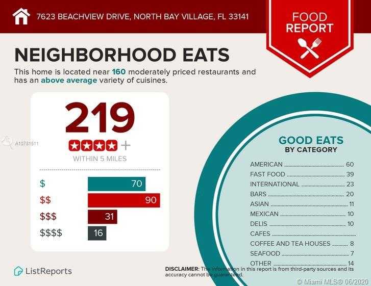 Small Image of 7623 BEACHVIEW DR, North Bay Village Number 43