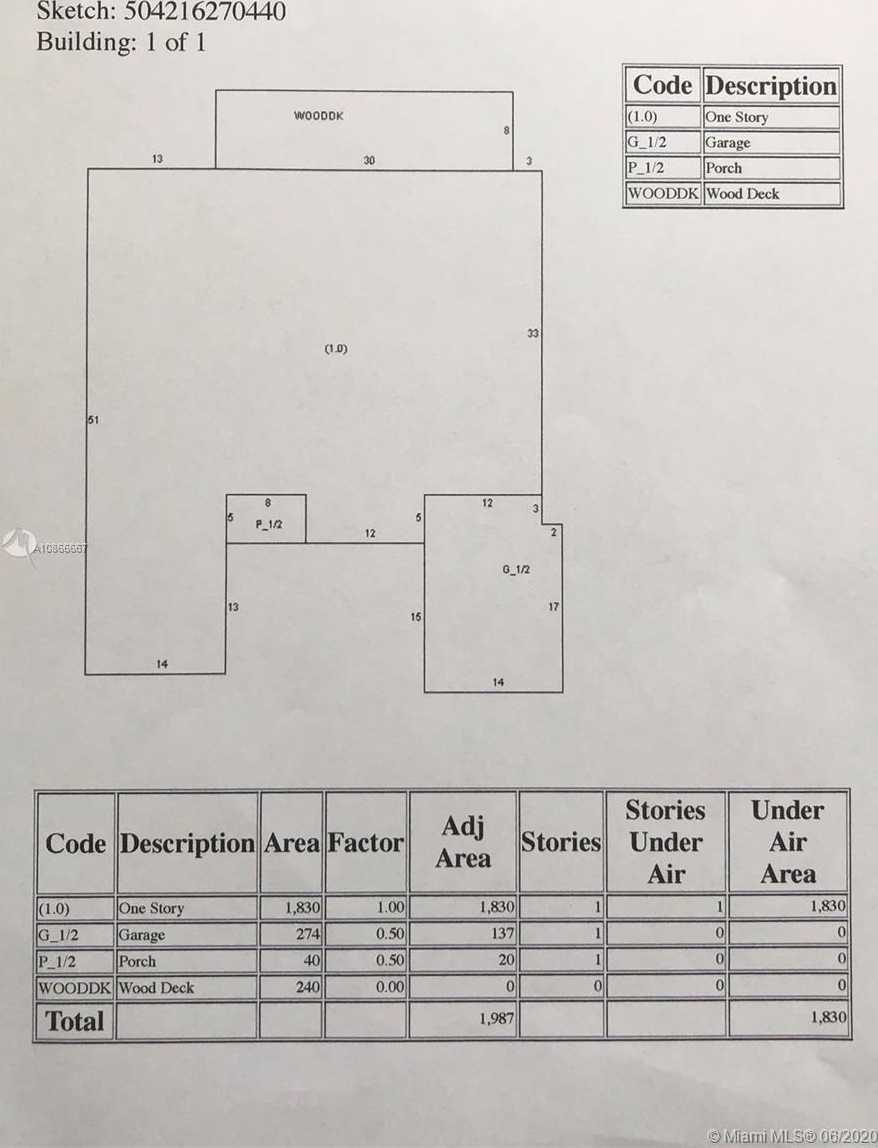 Small Object Image
