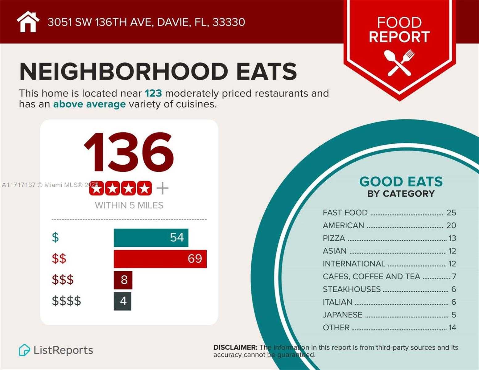 Small Image of 3051 SOUTH WEST 136TH AVE, Davie Number 46