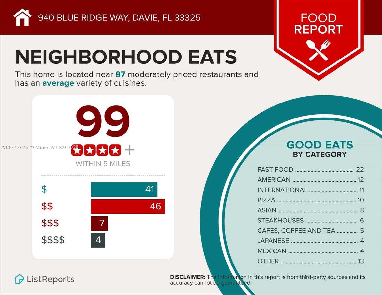 Small Image of 940 BLUE RIDGE WAY, Davie Number 37