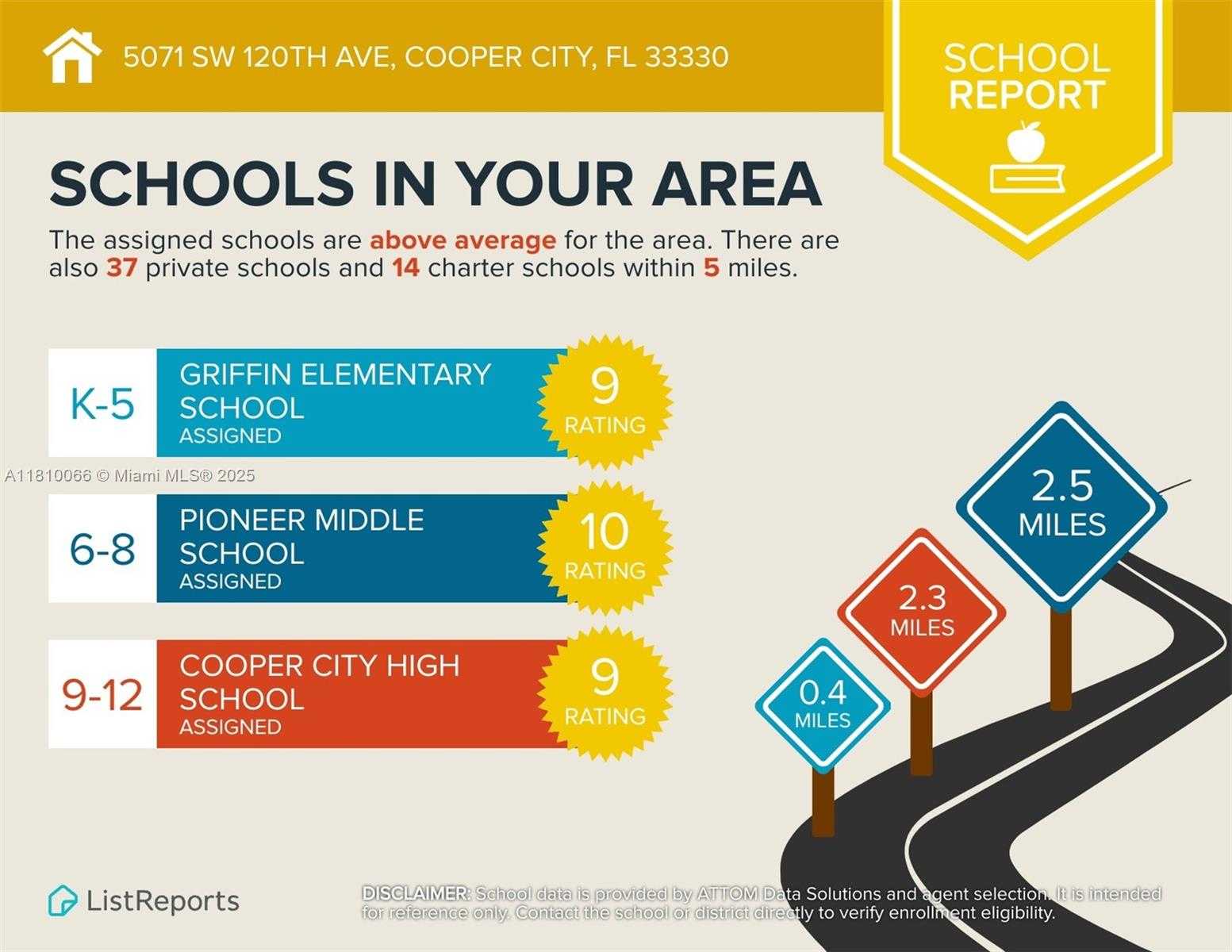 Small Image of 5071 SOUTH WEST 120TH AVE, Cooper City Number 48