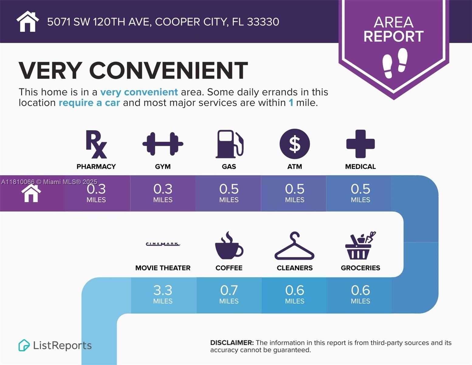 Small Image of 5071 SOUTH WEST 120TH AVE, Cooper City Number 51