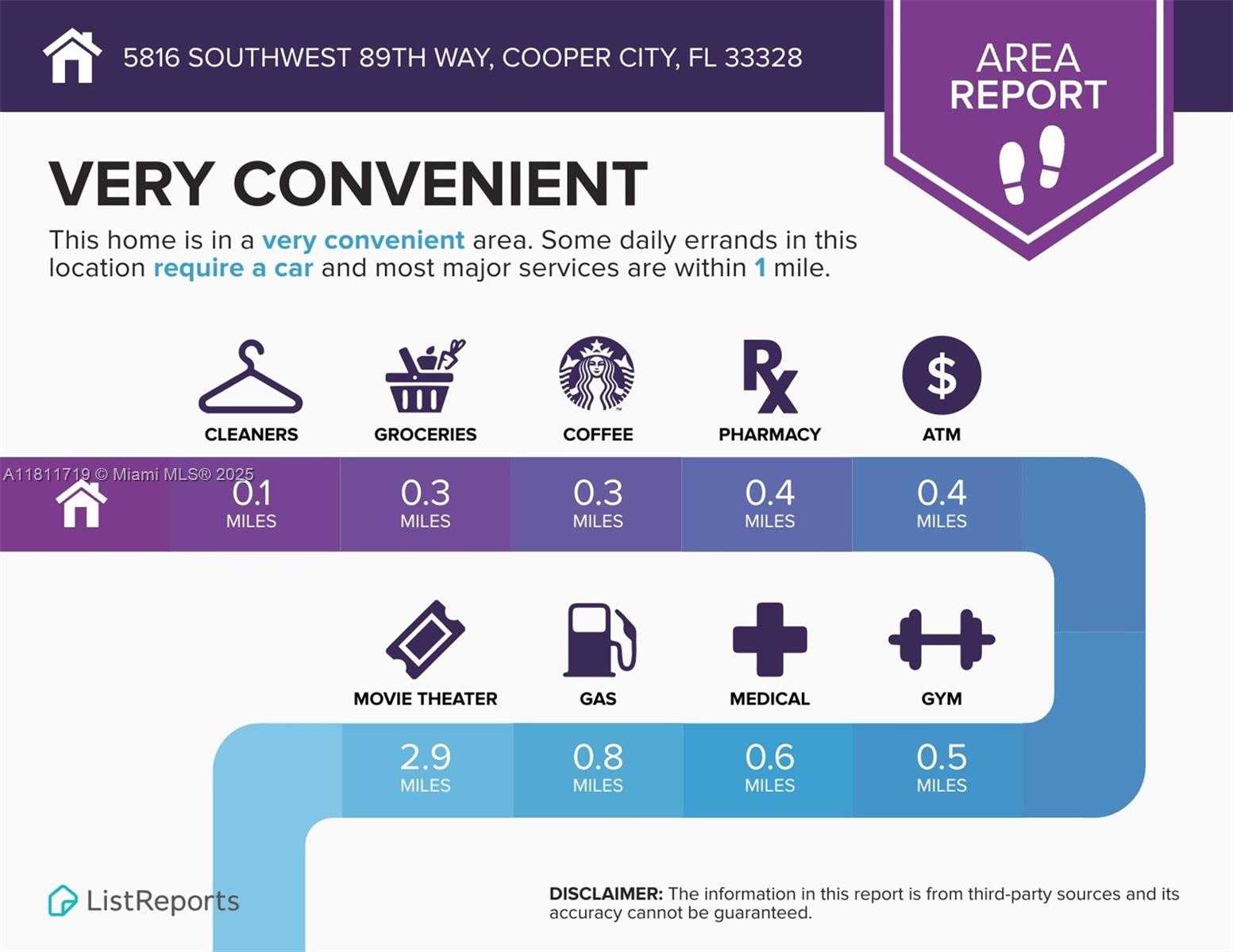 Small Image of 5816 SOUTH WEST 89TH WAY, Cooper City Number 53
