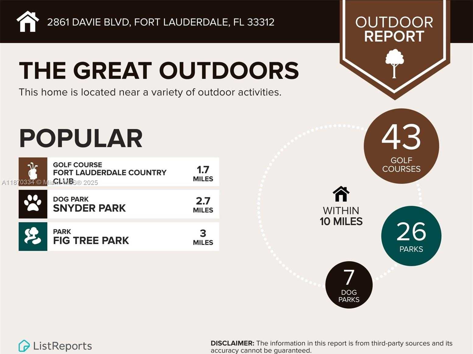 Small Image of 2861 DAVIE BLVD, Fort Lauderdale Number 36