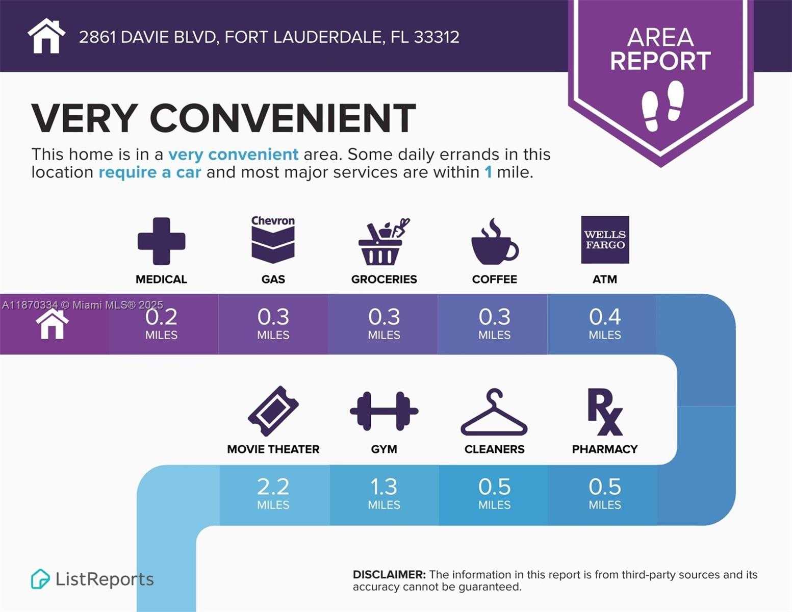 Small Image of 2861 DAVIE BLVD, Fort Lauderdale Number 38
