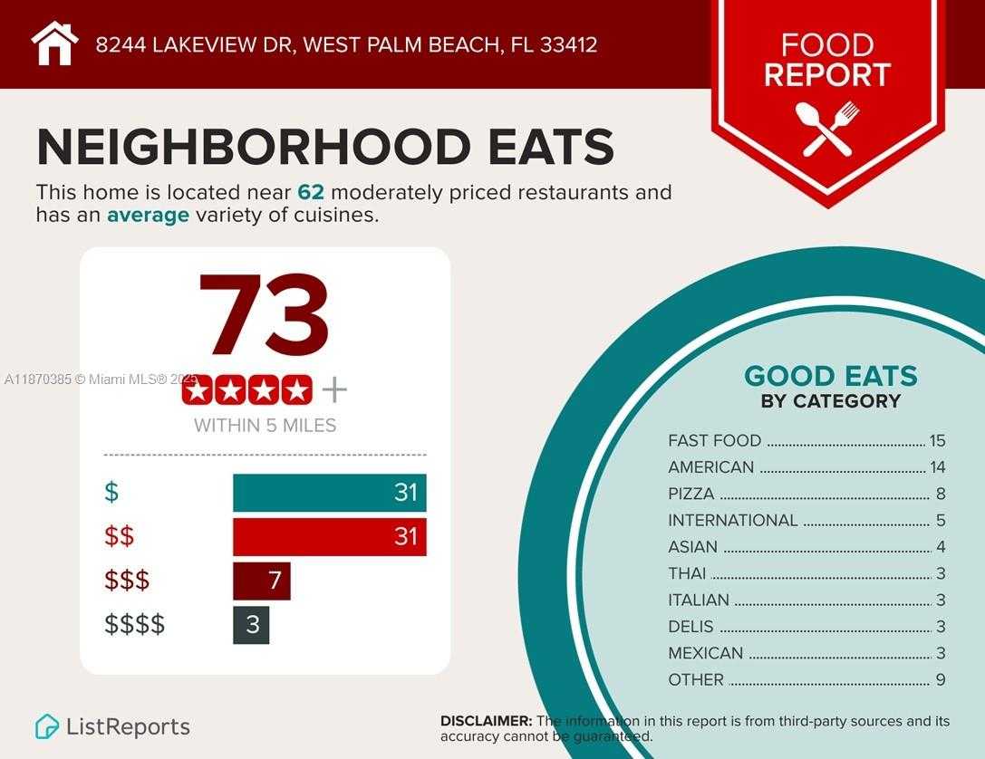 Small Image of 8244 LAKEVIEW DR, West Palm Beach Number 83