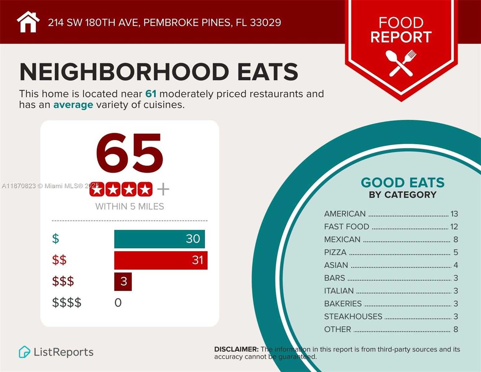 Small Image of 214 SOUTH WEST 180TH AVE, Pembroke Pines Number 53