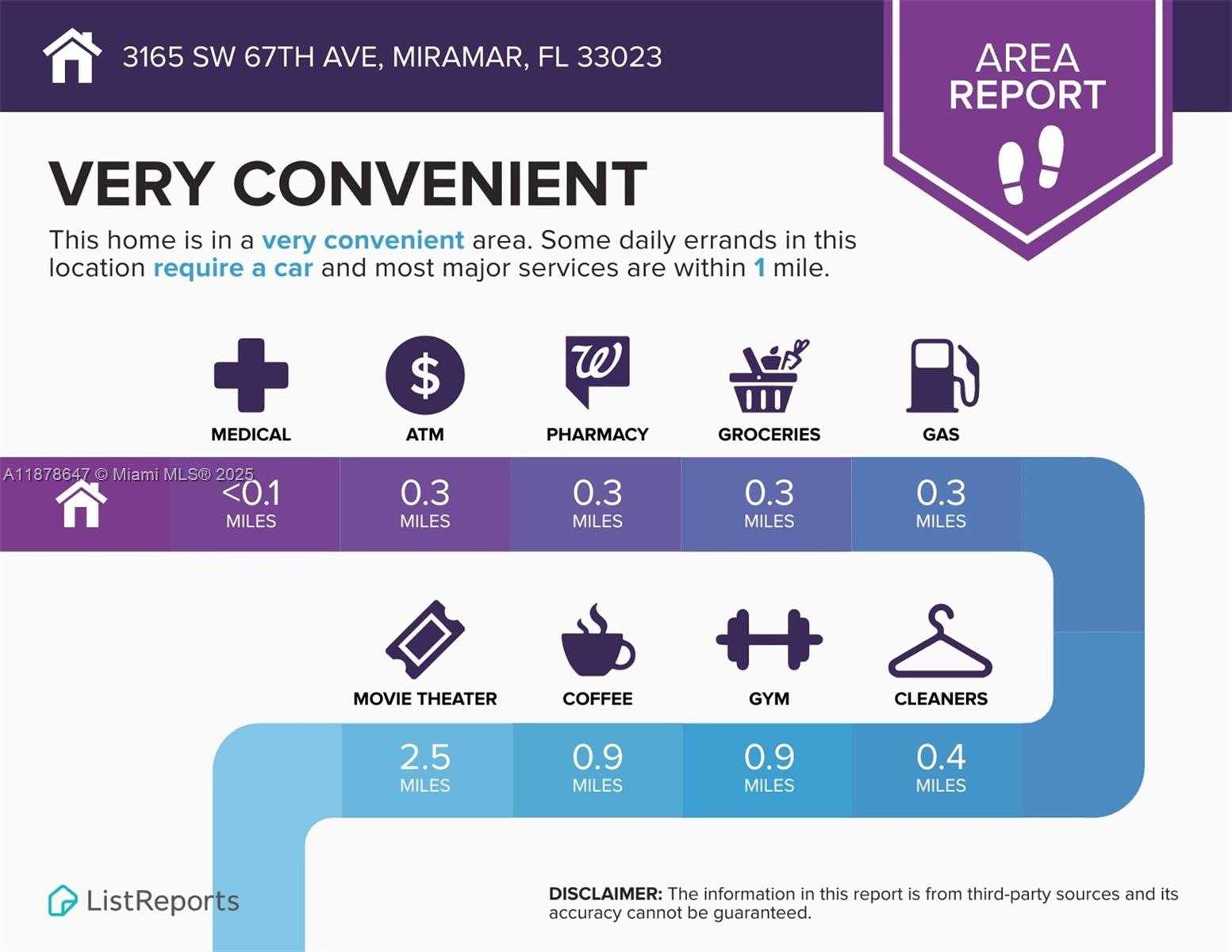 Small Image of 3165 SOUTH WEST 67TH AVE, Miramar Number 43