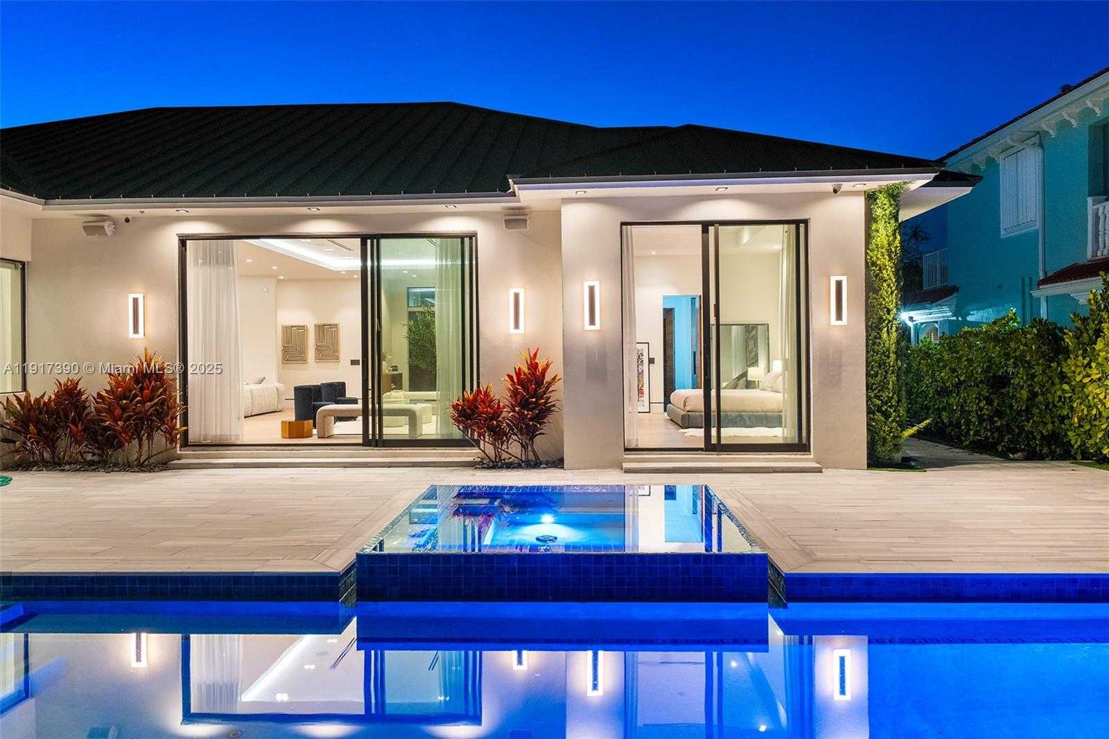 Изображения объекта