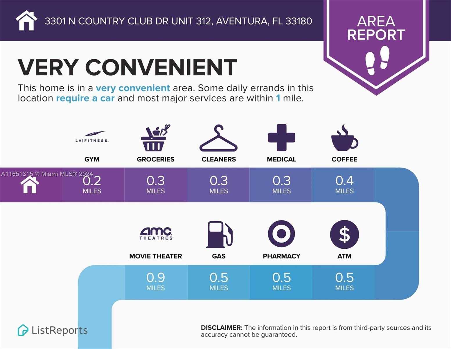 Small Image of 3301 NORTH COUNTRY CLUB DR #312, Aventura Number 25