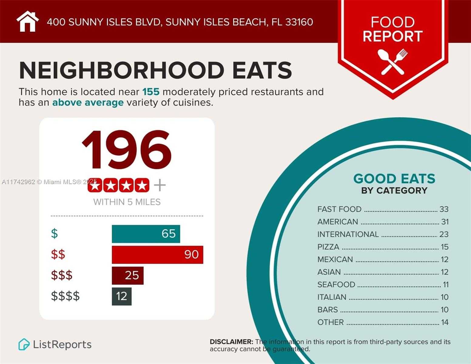 Small Image of 400 SUNNY ISLES BLVD #602, Sunny Isles Beach Number 31