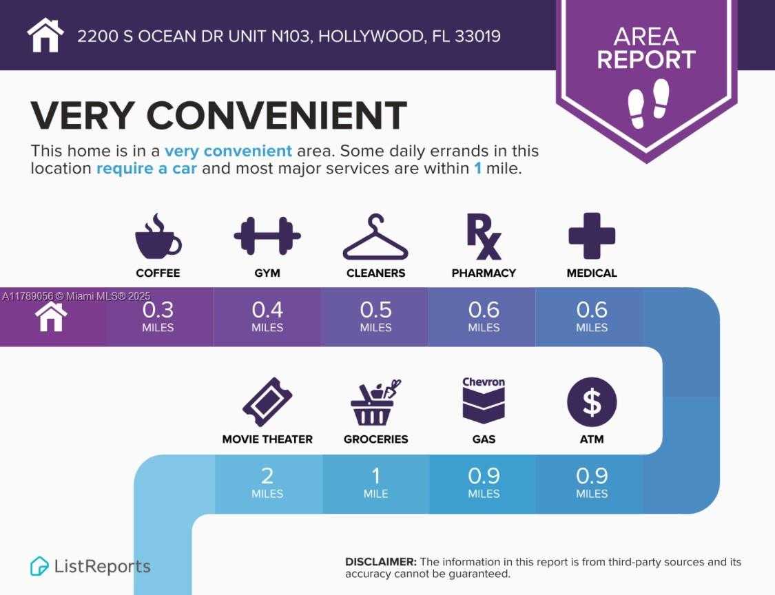 Small Image of 2200 SOUTH OCEAN DR #N103, Hollywood Number 38