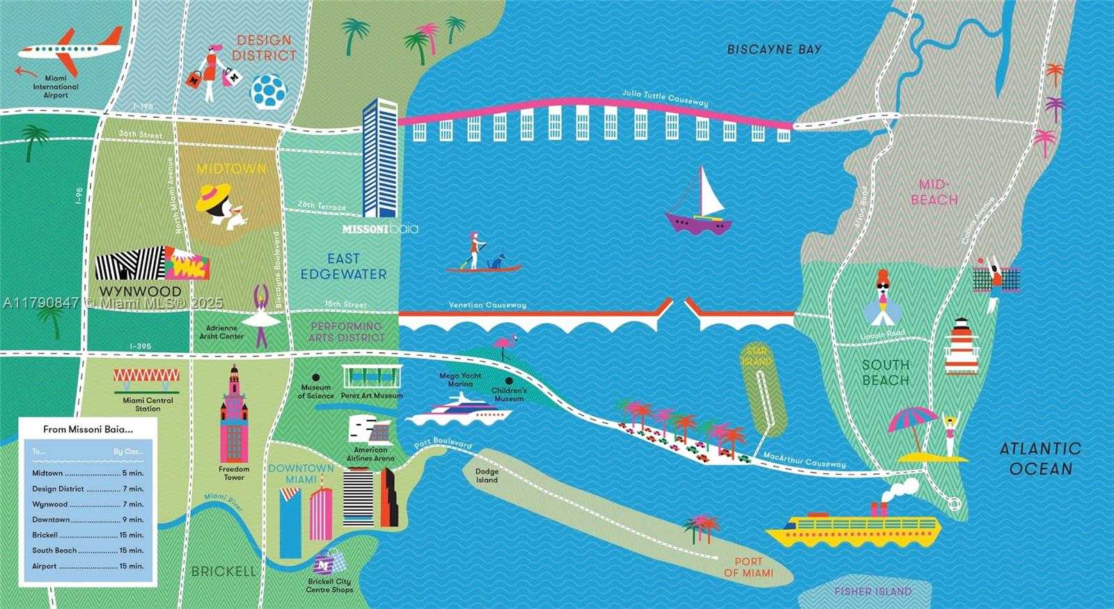 Small Image of 700 NORTH EAST 26TH TER #TH-403, Miami Number 83