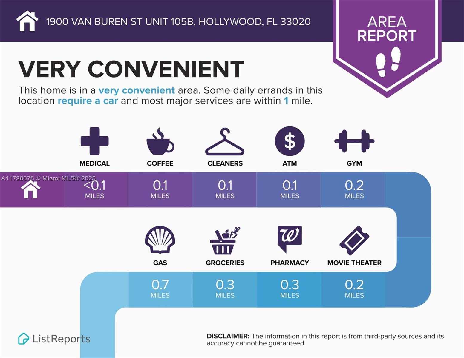Small Image of 1900 VAN BUREN ST #105B, Hollywood Number 30