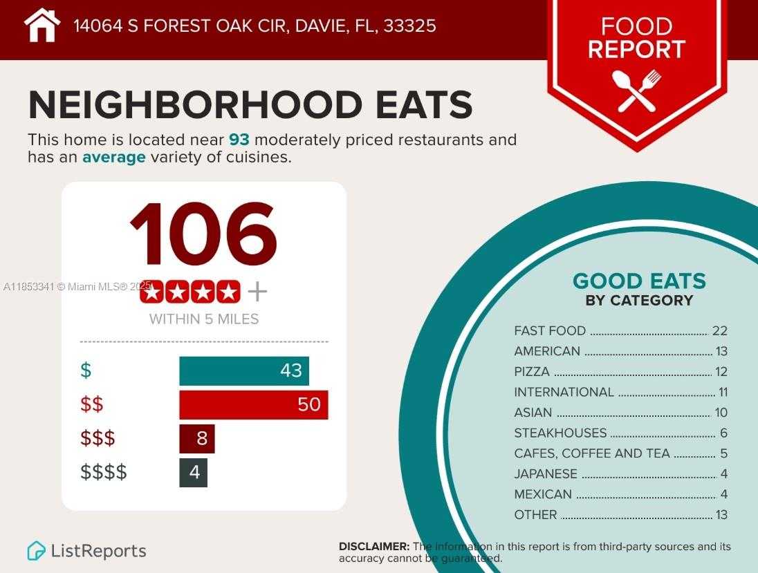 Small Image of 14064 SOUTH FOREST OAK CIR, Davie Number 61