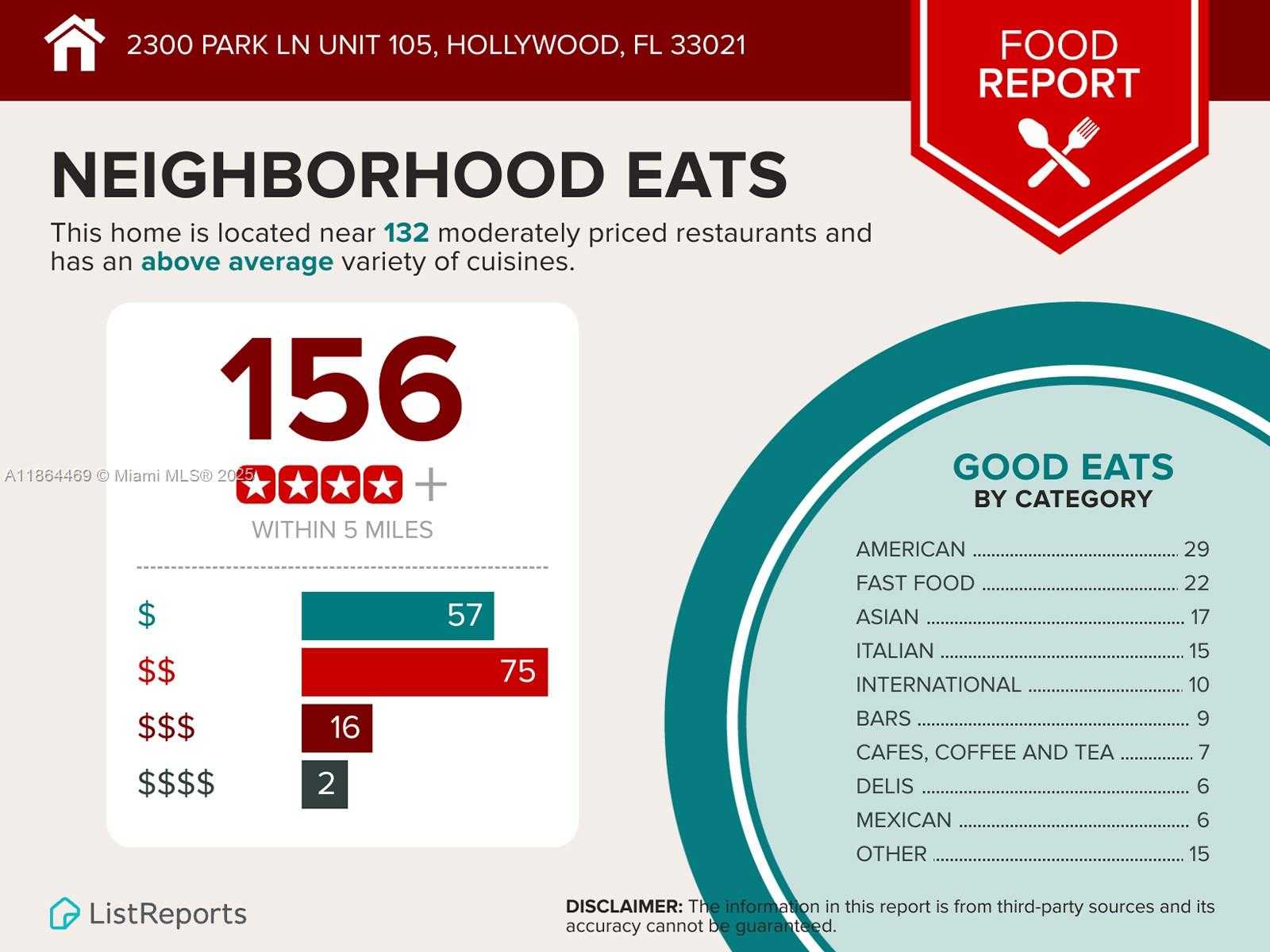 Small Image of 2300 PARK LN #105, Hollywood Number 49