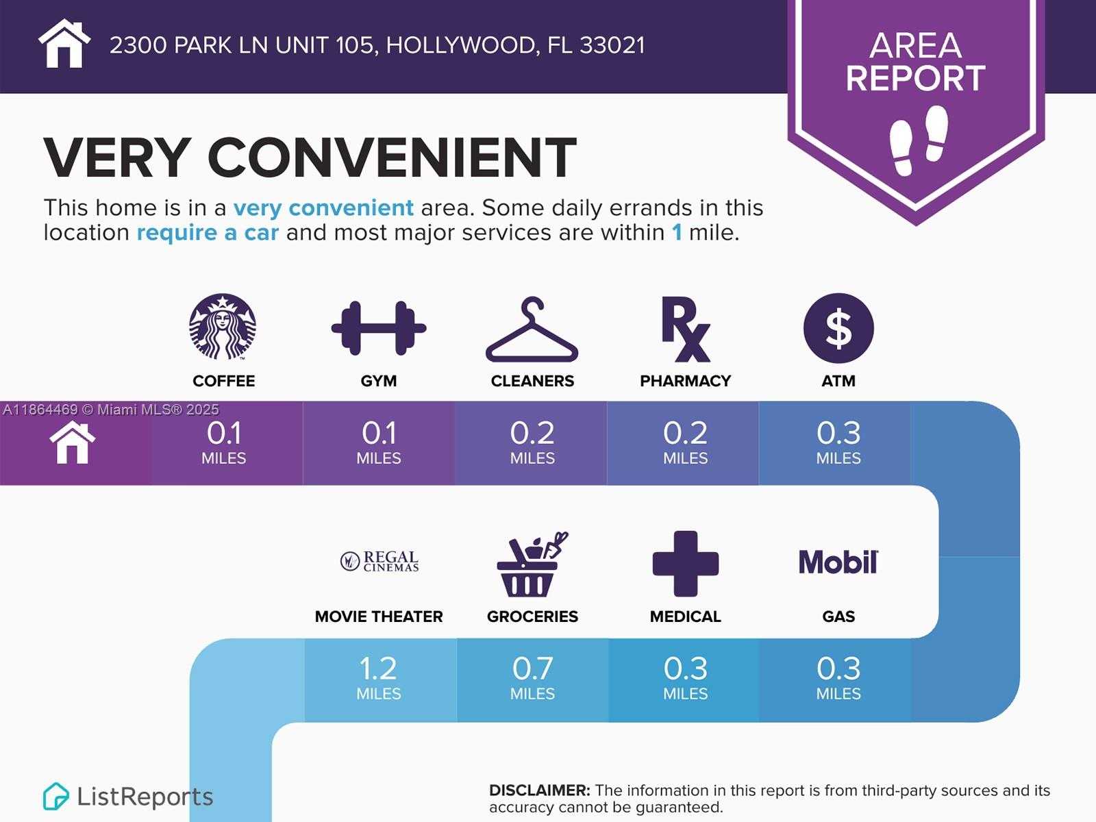 Small Image of 2300 PARK LN #105, Hollywood Number 50