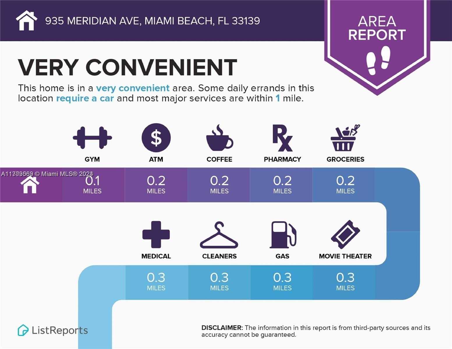 Small Image of 1000 7TH ST #10, Miami Beach Number 35