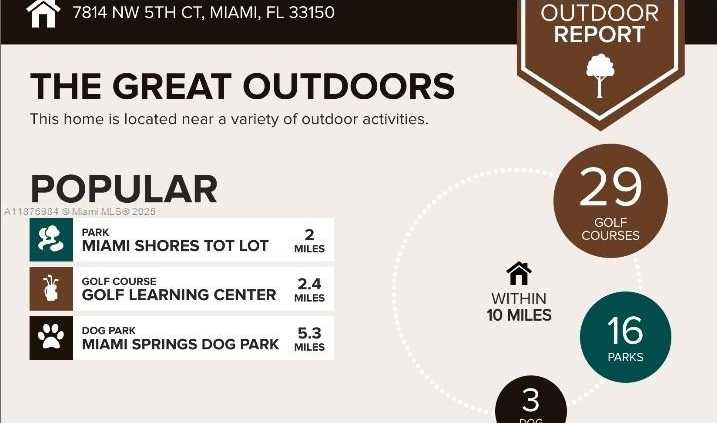 Small Image of 7814 NORTH WEST 5TH CT #2, Miami Number 46
