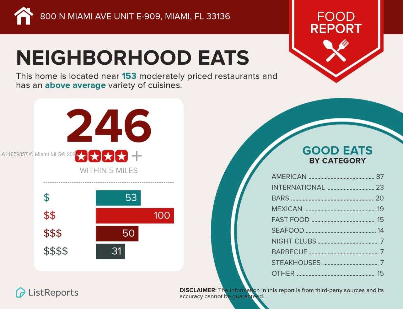 Small Image of 800 NORTH MIAMI AVE #E-909, Miami Number 29