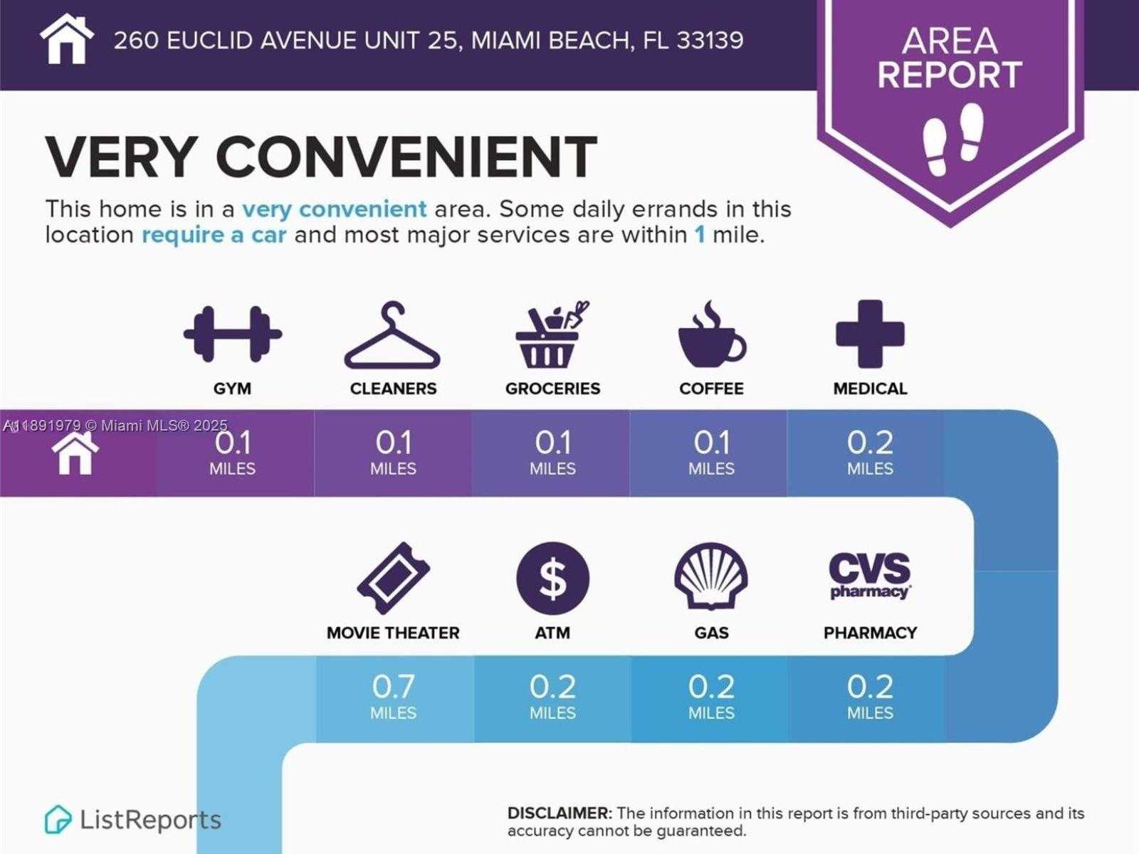 Small Image of 260 EUCLID AVE #25, Miami Beach Number 24