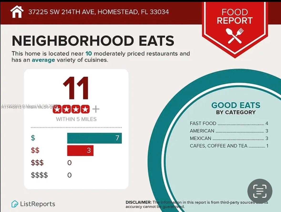 Small Image of 37225 SOUTH WEST 214TH AVE, Homestead Number 75