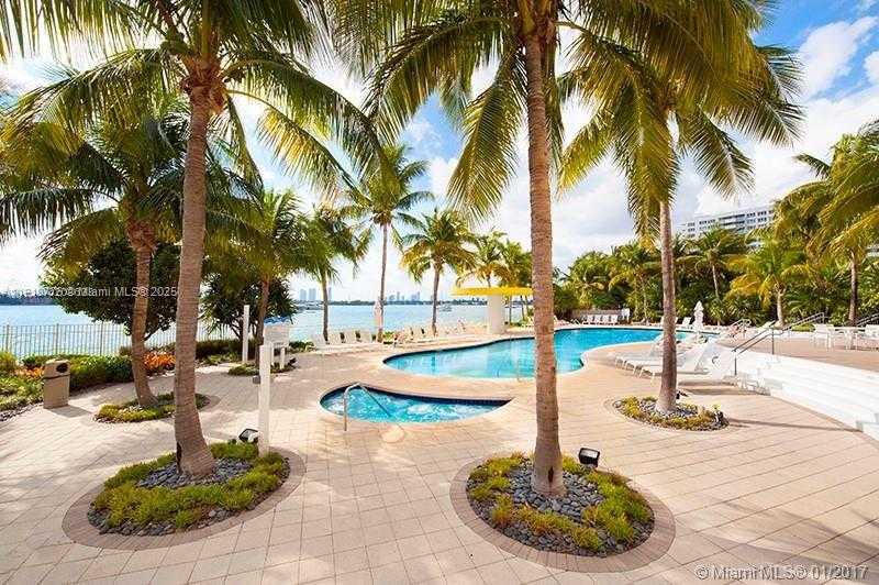 Изображения объекта