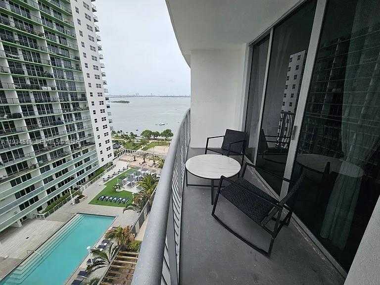 Изображения объекта