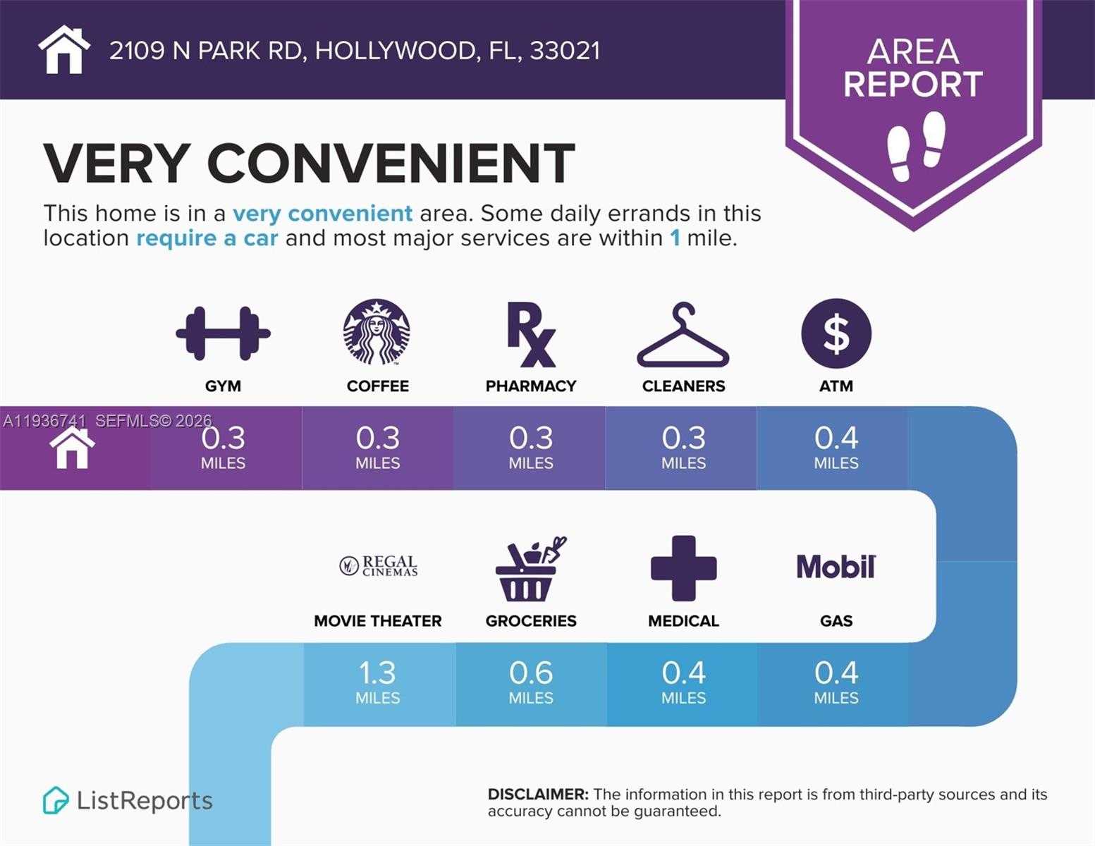 Small Image of 2109 NORTH PARK RD, Hollywood Number 37