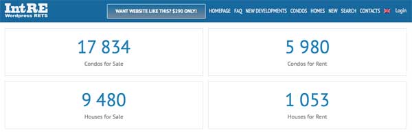 Shortcode RETS MLS WordPress